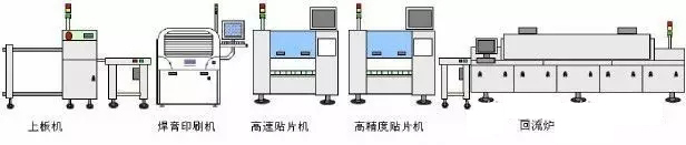 SMT贴片加工